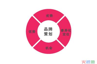 企业营销策划与品牌营销策划公司的重要性解析