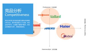匠心融合创新 从工业设计到品牌策划的全景实践