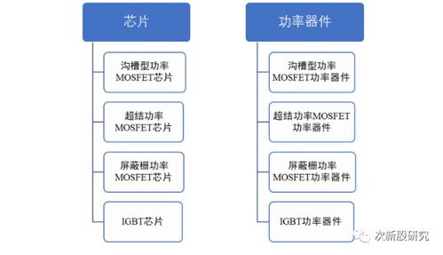 新洁能 中国股市的下一个中芯国际？企业战略策划与未来展望