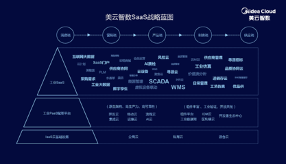 美云智数发布全价值链SaaS战略，全面启动渠道布局，助力企业数字化转型